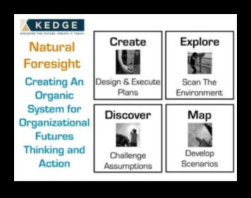 صياغة المستقبل: كتاب اللعب للابتكار في الأعمال