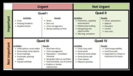 من الرؤية إلى النصر: استراتيجيات لنمذجة الأعمال الفعالة