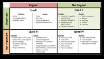من الرؤية إلى النصر: استراتيجيات لنمذجة الأعمال الفعالة