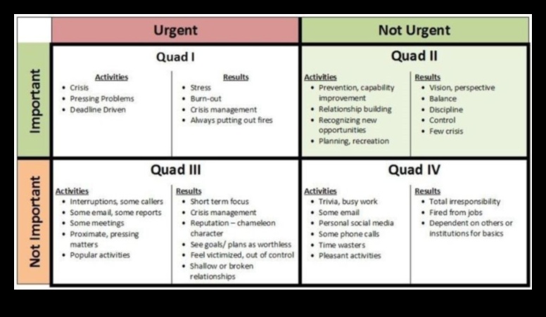 من الرؤية إلى النصر: استراتيجيات لنمذجة الأعمال الفعالة
