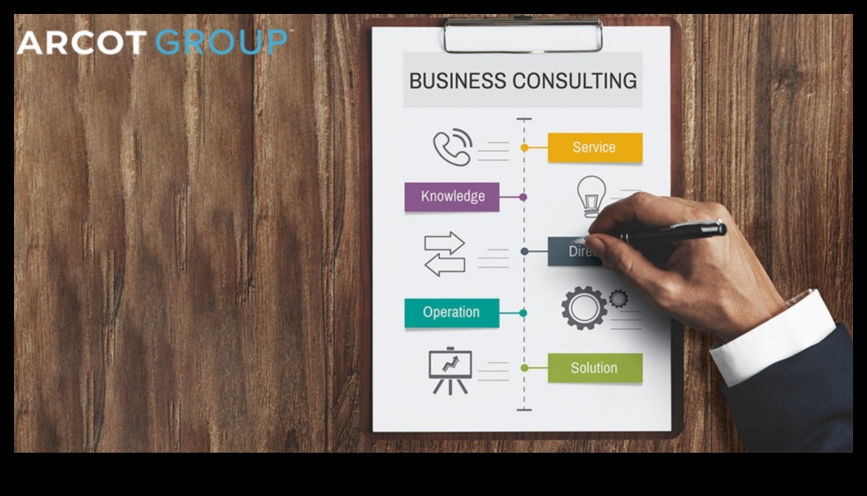 رفع مستوى النهج الخاص بك: استراتيجيات استشارات الأعمال الديناميكية