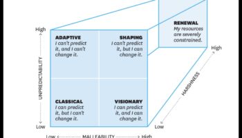 رفع مستوى النهج الخاص بك: استراتيجيات استشارات الأعمال الديناميكية