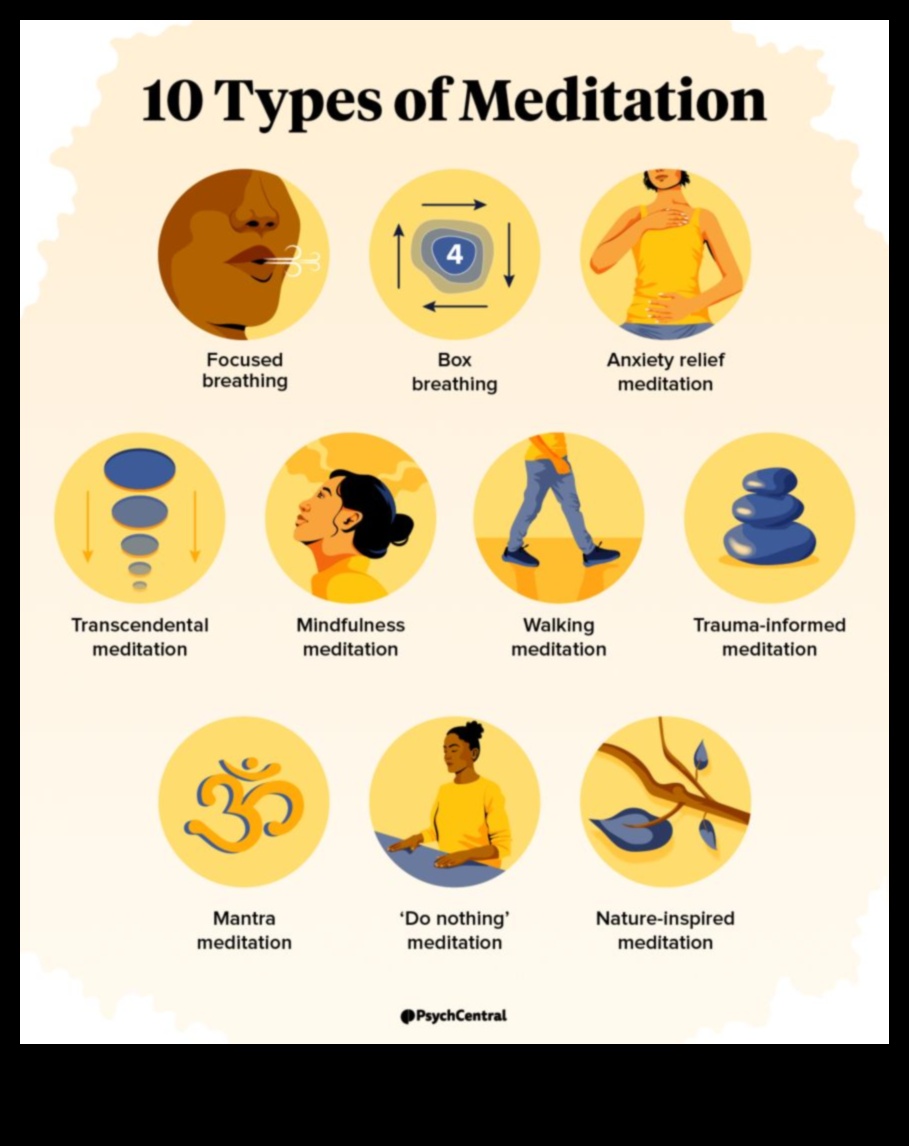 مجلدات مدروسة: قراءات أساسية لممارسة تأمل أعمق