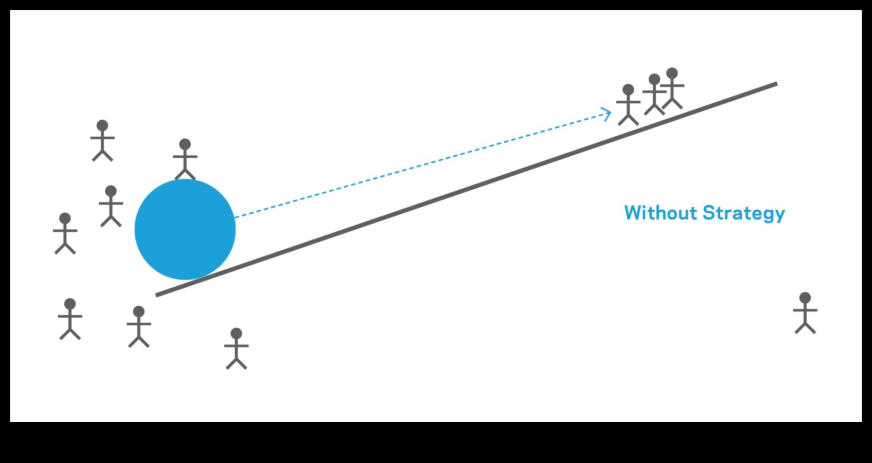 صياغة المستقبل: استراتيجيات لرؤية الأعمال الناجحة