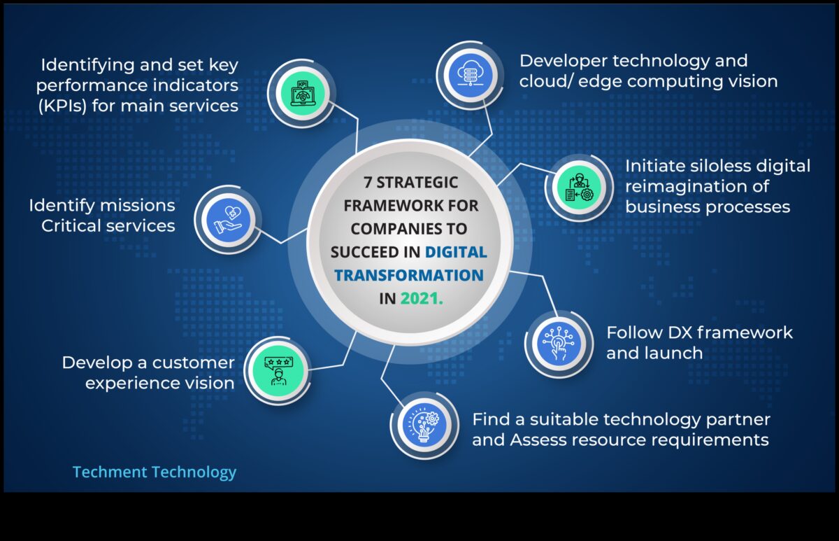 صياغة المستقبل: استراتيجيات لرؤية الأعمال الناجحة