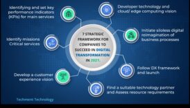 صياغة المستقبل: استراتيجيات لرؤية الأعمال الناجحة