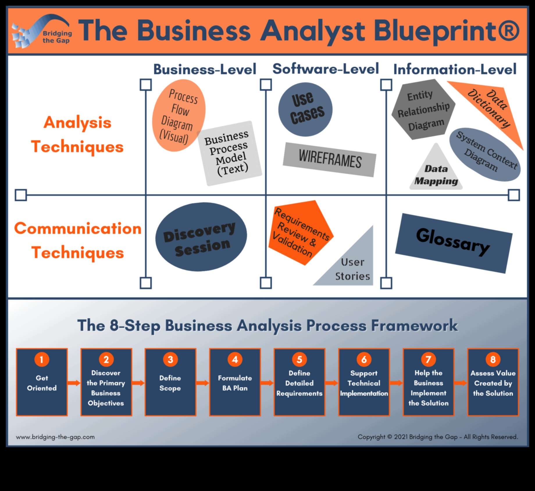 مخططات للتألق: كشف النقاب عن استراتيجيات تحليلات الأعمال