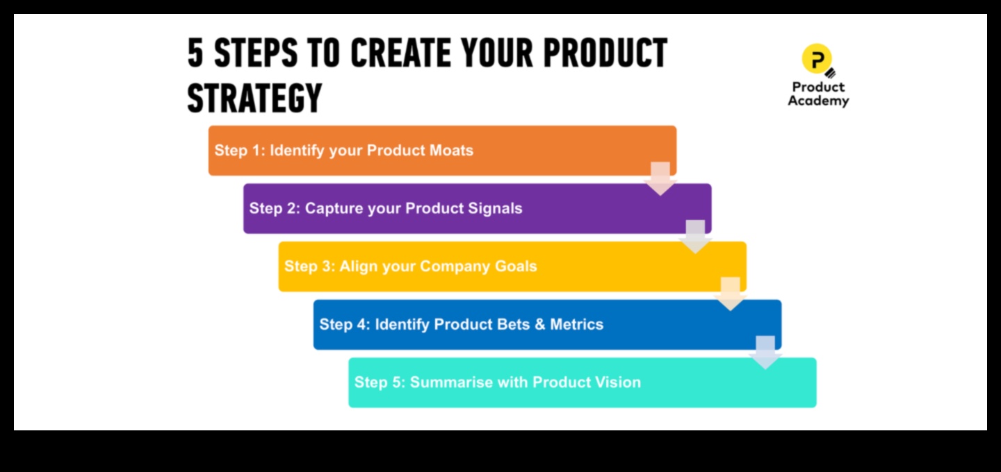 صياغة الغد: استراتيجيات تطوير الأعمال المستقبلية