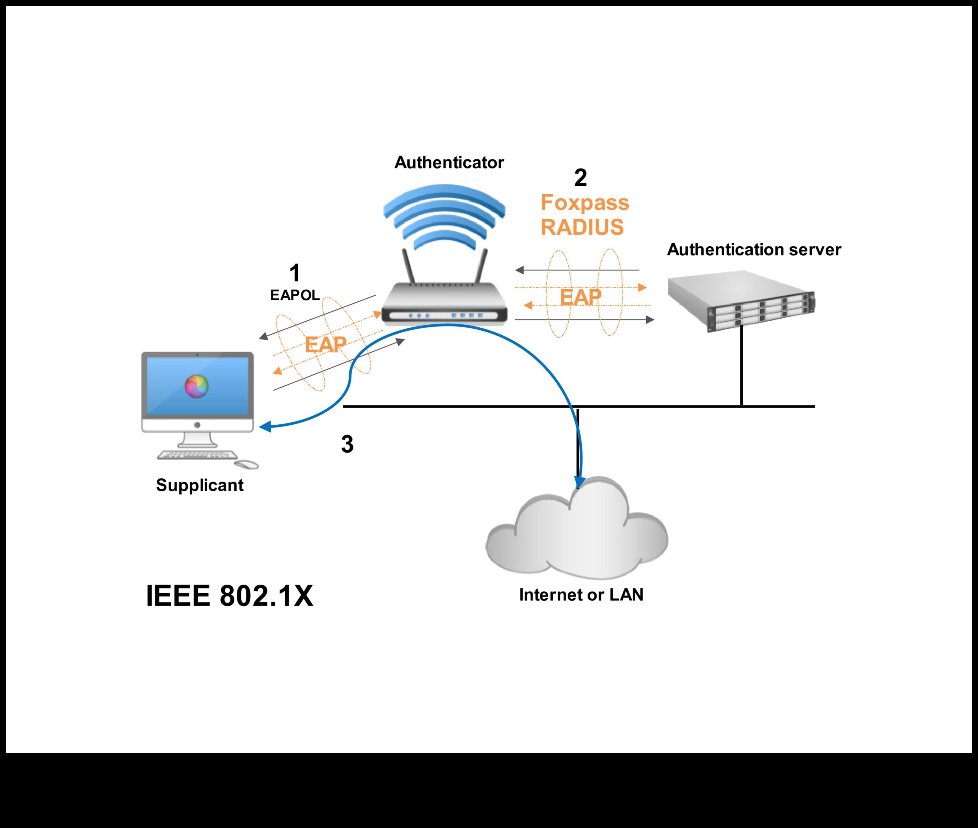 لغة الموجات: فهم ديناميكيات الاتصال اللاسلكي