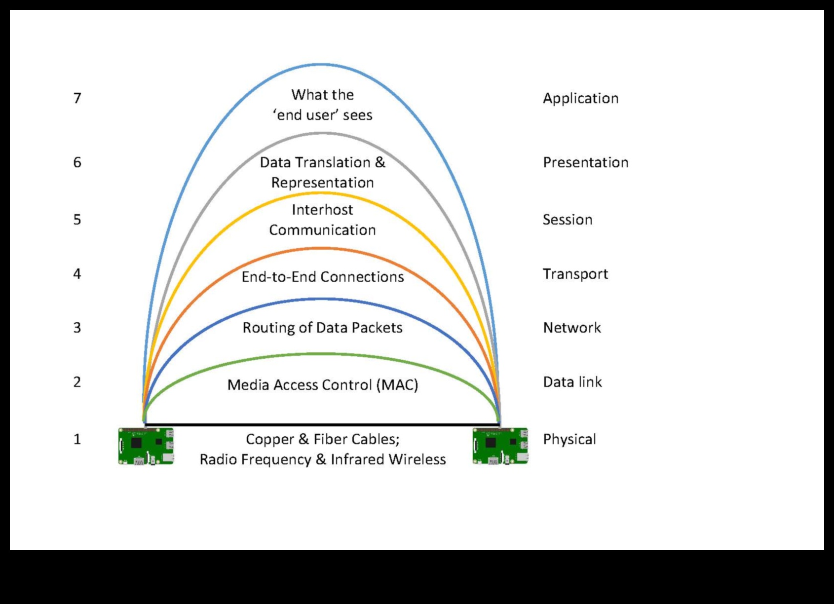 لغة الموجات: فهم ديناميكيات الاتصال اللاسلكي