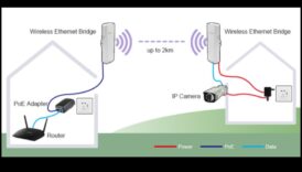 لغة الموجات: فهم ديناميكيات الاتصال اللاسلكي