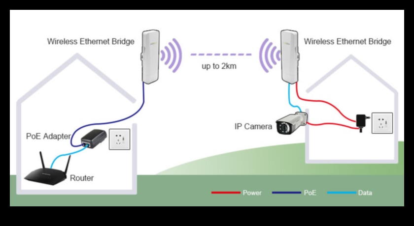 لغة الموجات: فهم ديناميكيات الاتصال اللاسلكي