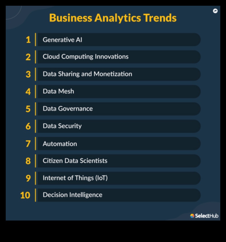 ما وراء الحدود التقليدية: الابتكارات في تحليلات الأعمال