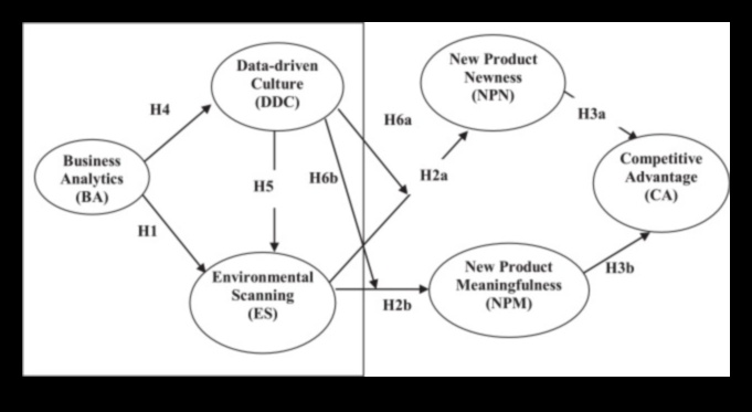 ما وراء الحدود التقليدية: الابتكارات في تحليلات الأعمال