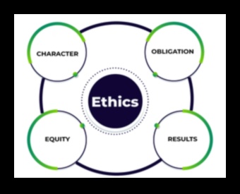 الخيميائي الأخلاقي: تحويل الاستراتيجيات إلى ذهب أخلاقي