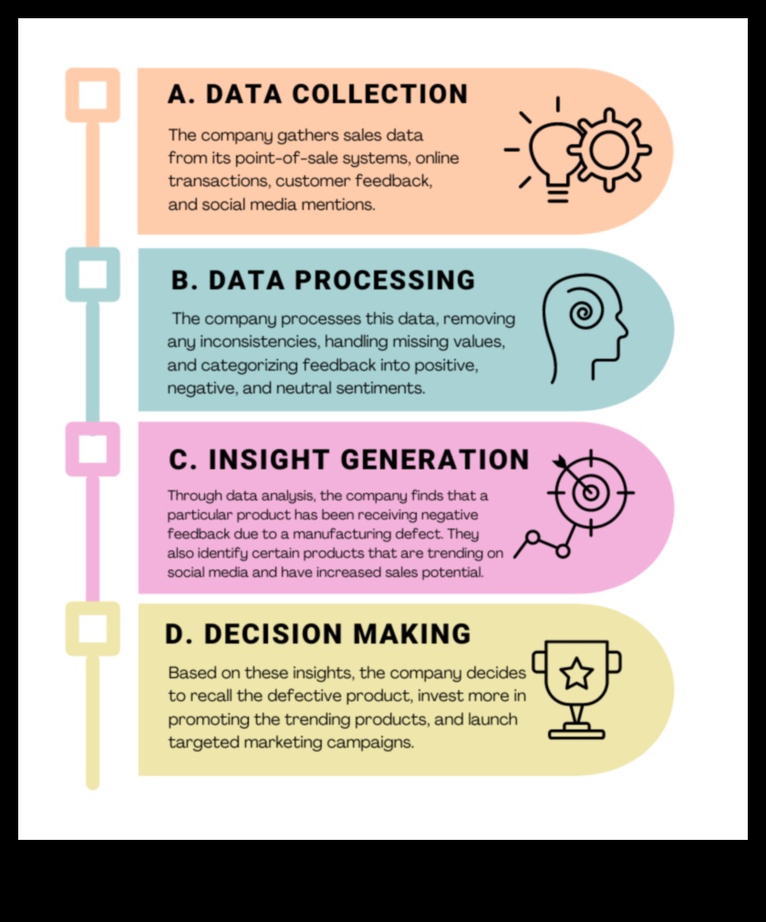 الخيميائي التحليل: تحويل الاستراتيجيات إلى النجاح