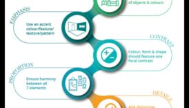 ما هي المبادئ الأساسية لتزيين المفاهيم؟