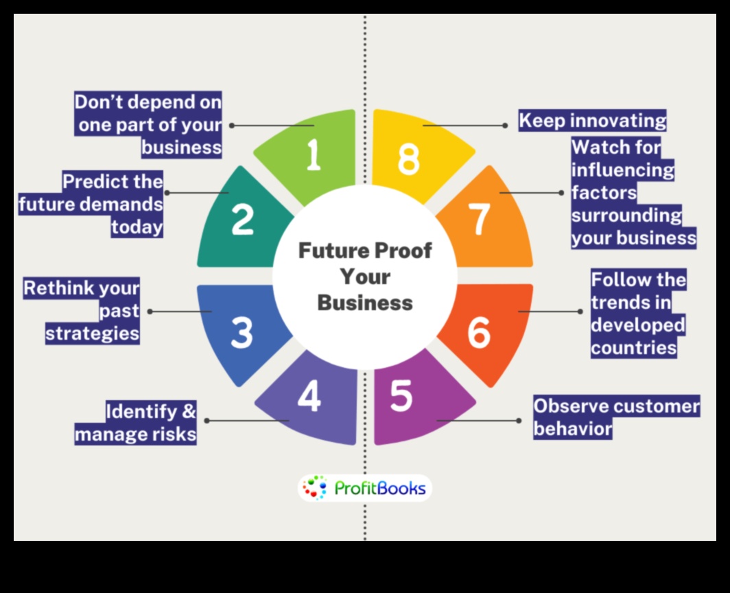 أعمال تدقيق المستقبل: استراتيجيات لقيادة الغد