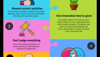 صياغة ثقافة شركة قوية: أساسيات للشركات الصغيرة