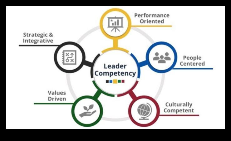 الملاح الإداري: رسم مسار لانتصار الأعمال