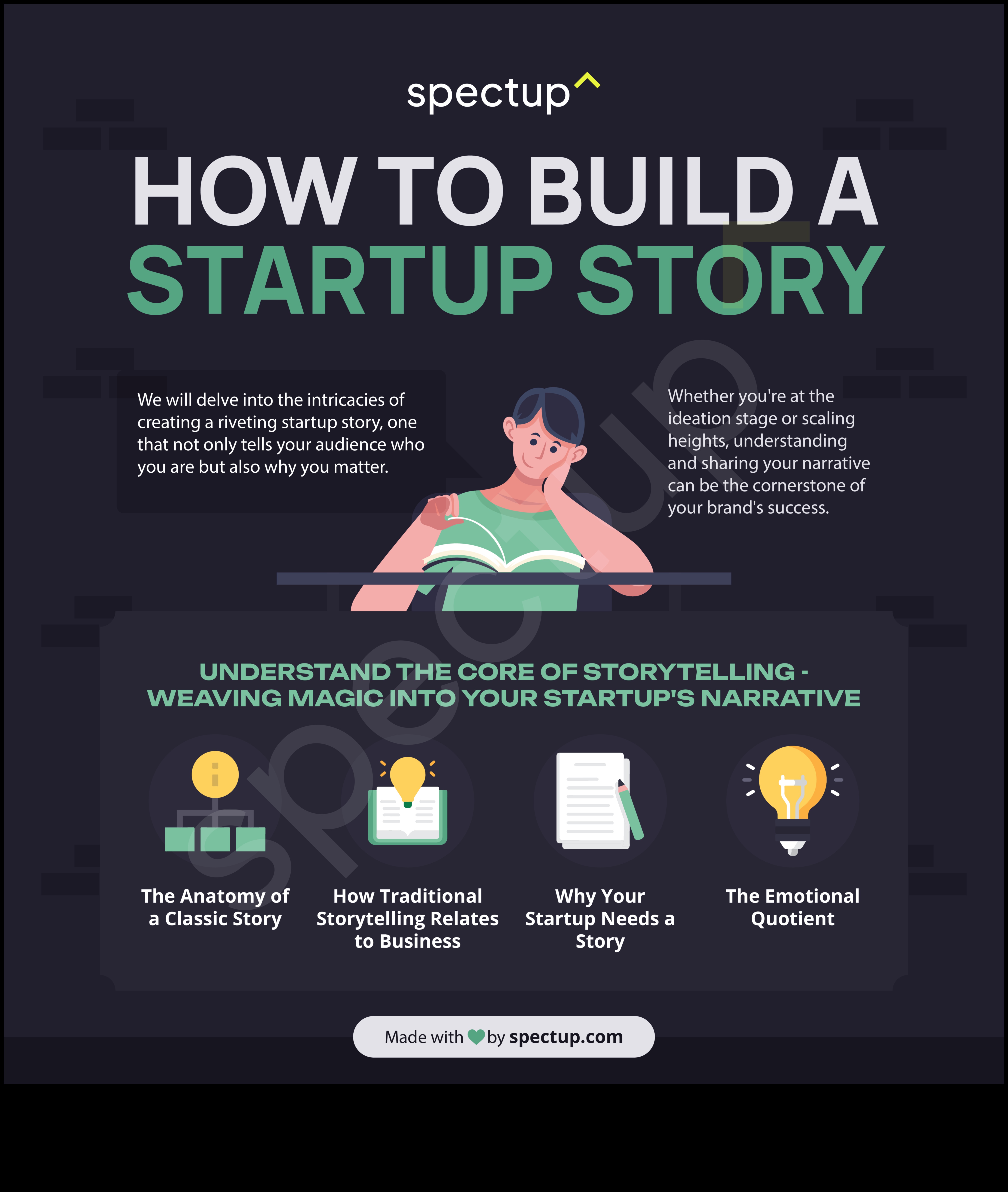 مشاريع ملحمية: قصص بدء التشغيل من الانتصار والمثابرة