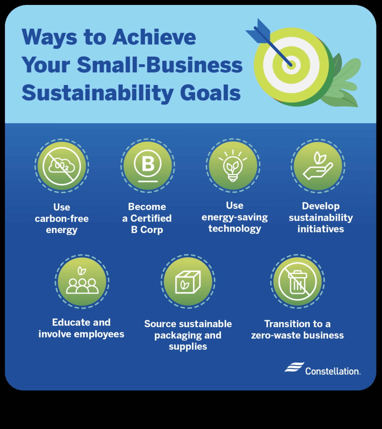 الشركات الصغيرة المستدامة: الموازنة بين الربح والغرض