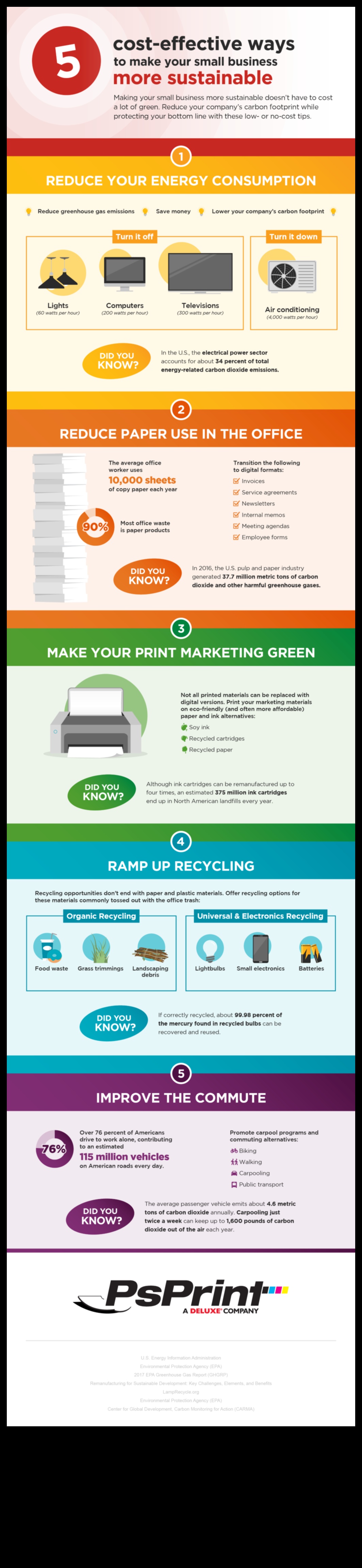 الشركات الصغيرة المستدامة: الموازنة بين الربح والغرض