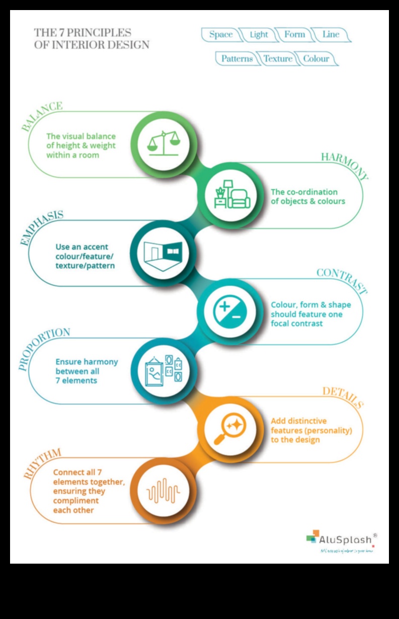ما هي المبادئ الأساسية لتزيين المفاهيم؟
