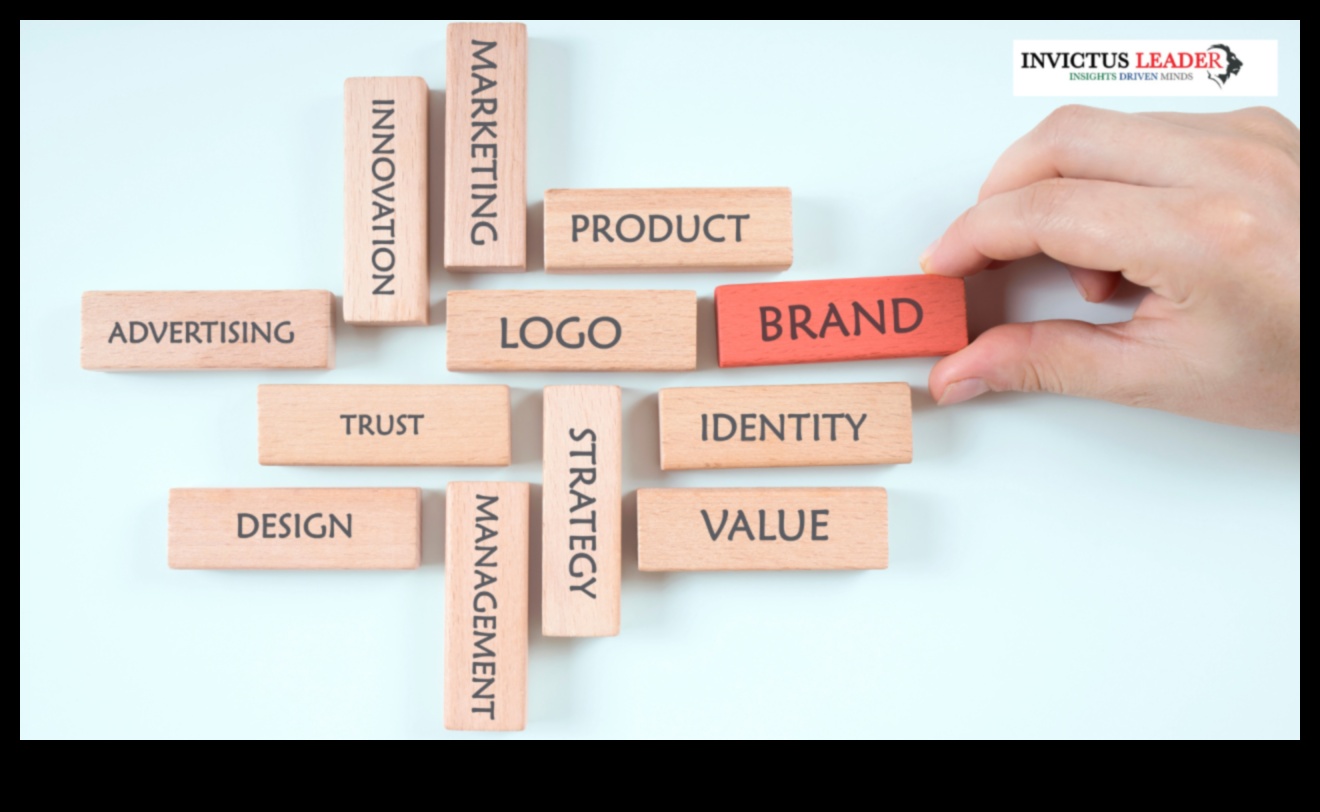 صياغة الغد: استراتيجيات تطوير الأعمال المستقبلية
