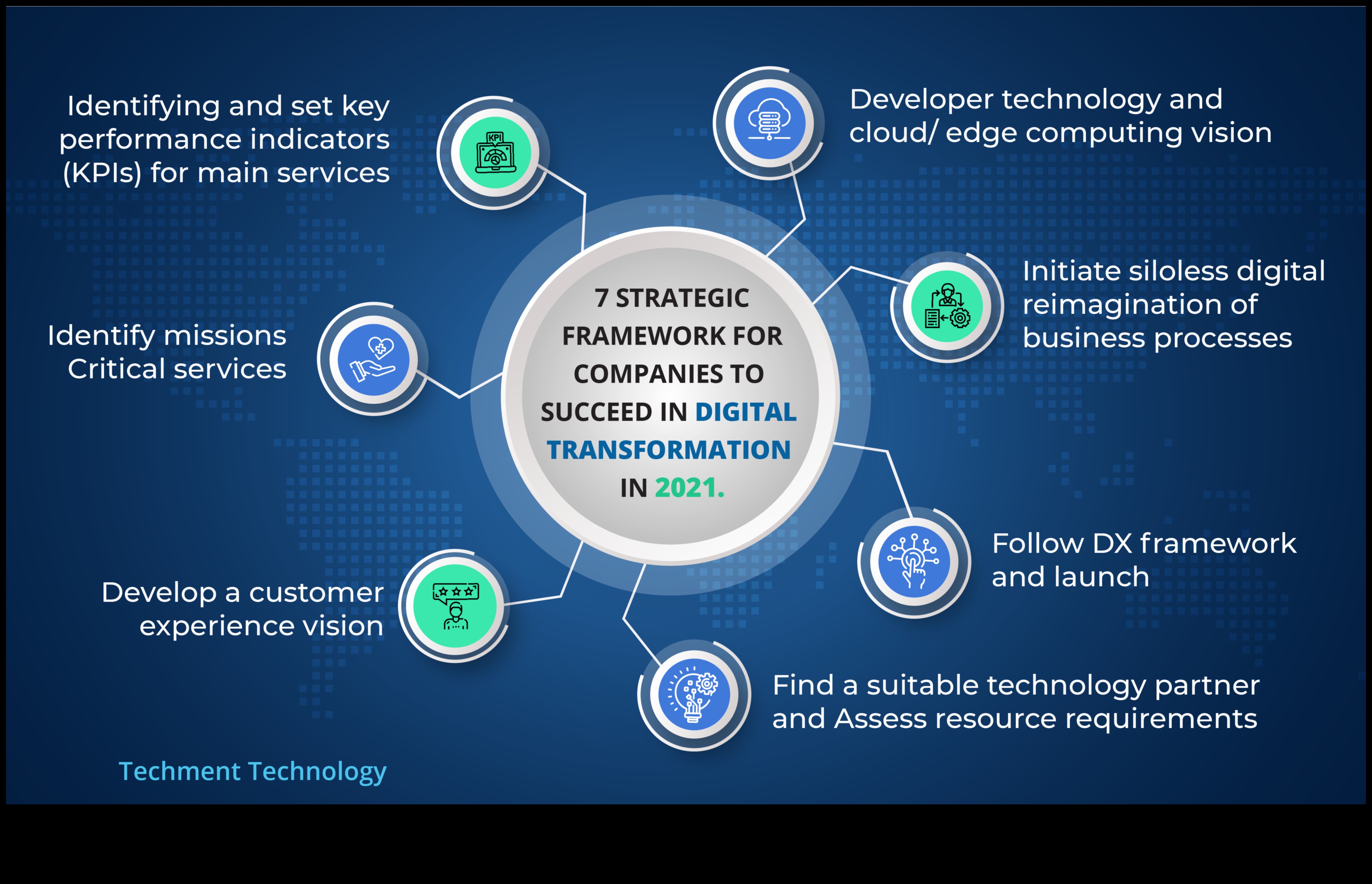 صياغة المستقبل: استراتيجيات لرؤية الأعمال الناجحة